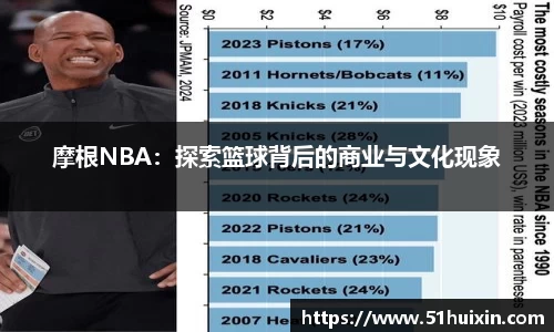 摩根NBA：探索篮球背后的商业与文化现象